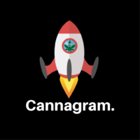 Cannagram